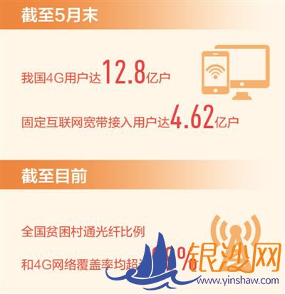 前五月我国移动互联网累计流量超六百亿GB 网络高速路 发展强支撑(新数据 新看点)