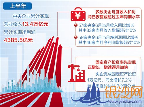  6��������������ͬ��������