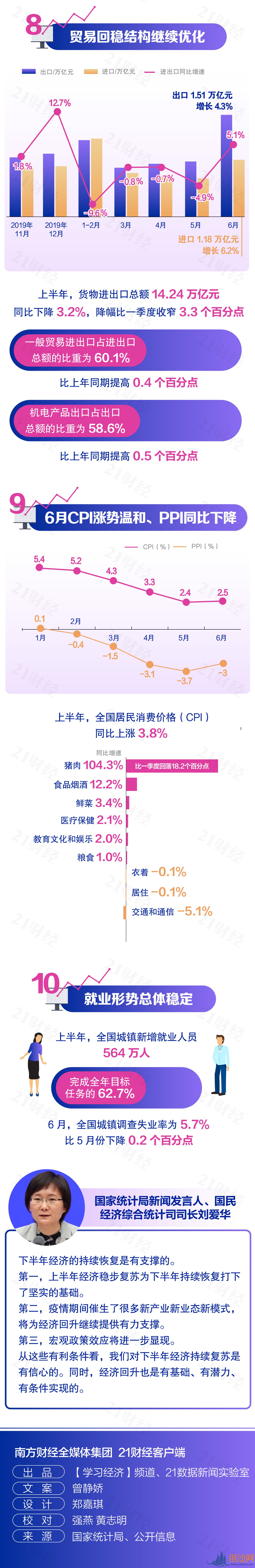  �Ƚ�������10�����ݿ��ϰ����й����������ģ��°��꽫��ô�ߣ�