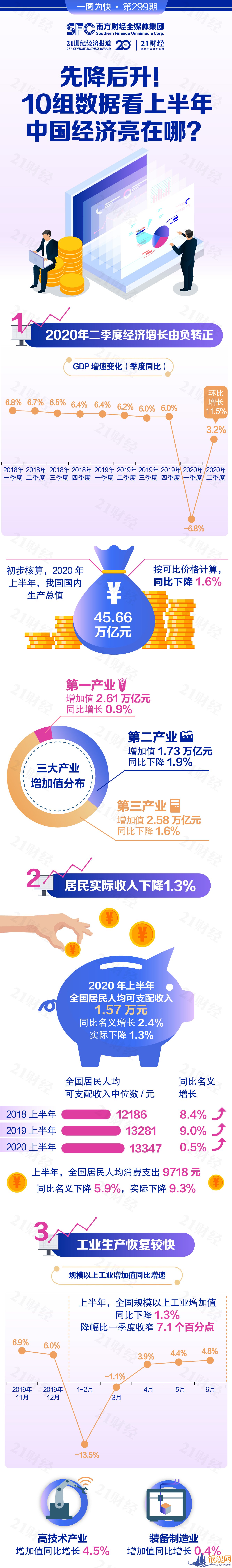  �Ƚ�������10�����ݿ��ϰ����й����������ģ��°��꽫��ô�ߣ�