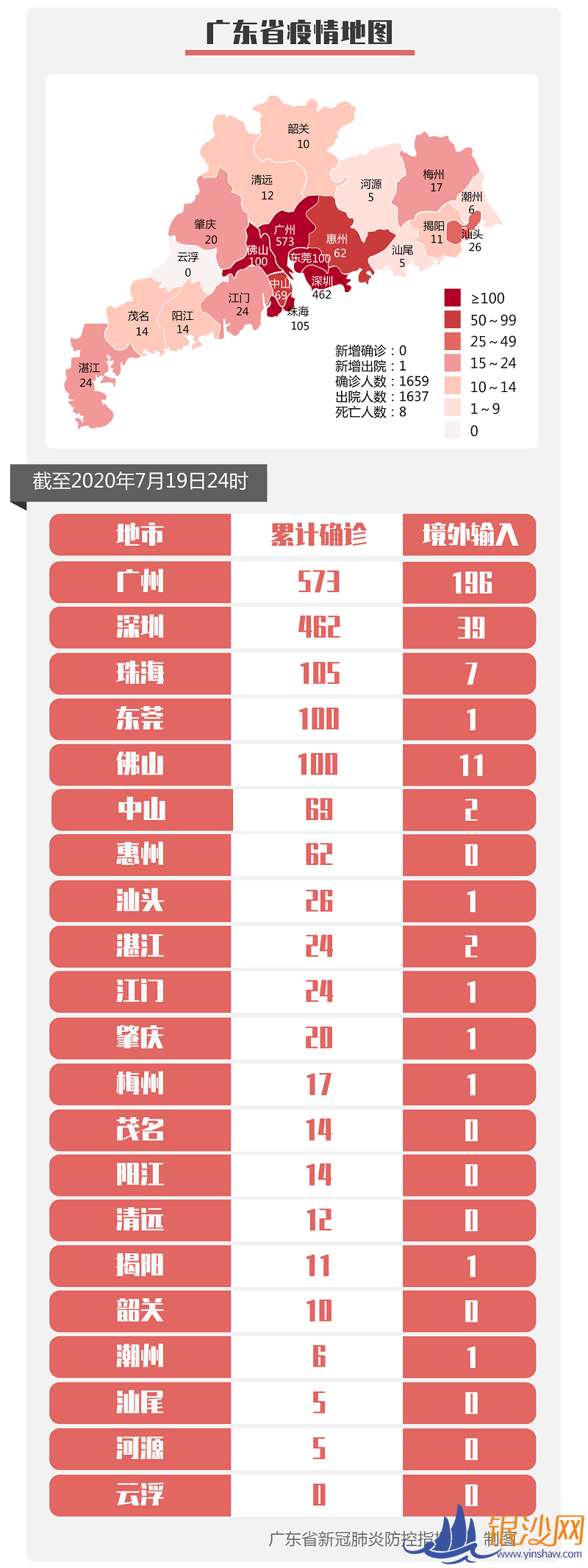  19�չ㶫������ȷ�ﲡ������������������֢״��Ⱦ��1��