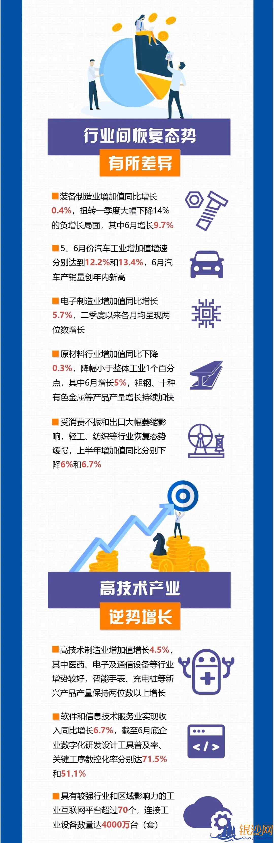  �ϰ��깤ҵͨ��ҵ��չ�����Σ�һͼ������