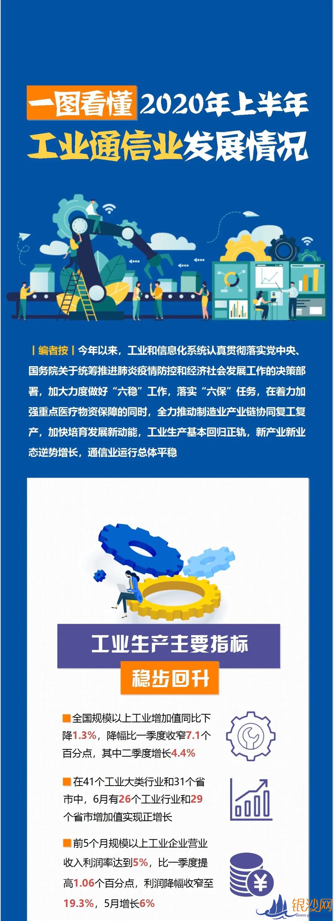  �ϰ��깤ҵͨ��ҵ��չ�����Σ�һͼ������