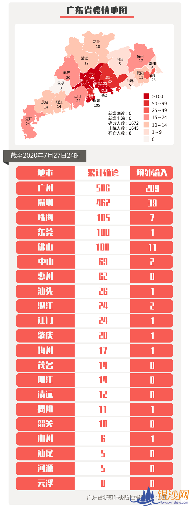  27�չ㶫������ȷ�ﲡ������������������֢״��Ⱦ��4��--�̺���ɳ��̳