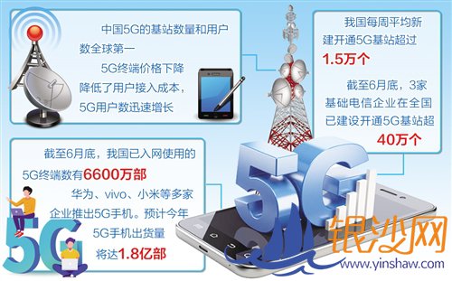 入网终端数达6600万,已开通基站超40万个——我国5G网络建设速度超预期--湛江碧海银沙网