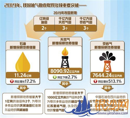 中国油气更具“底气”!--碧海银沙论坛