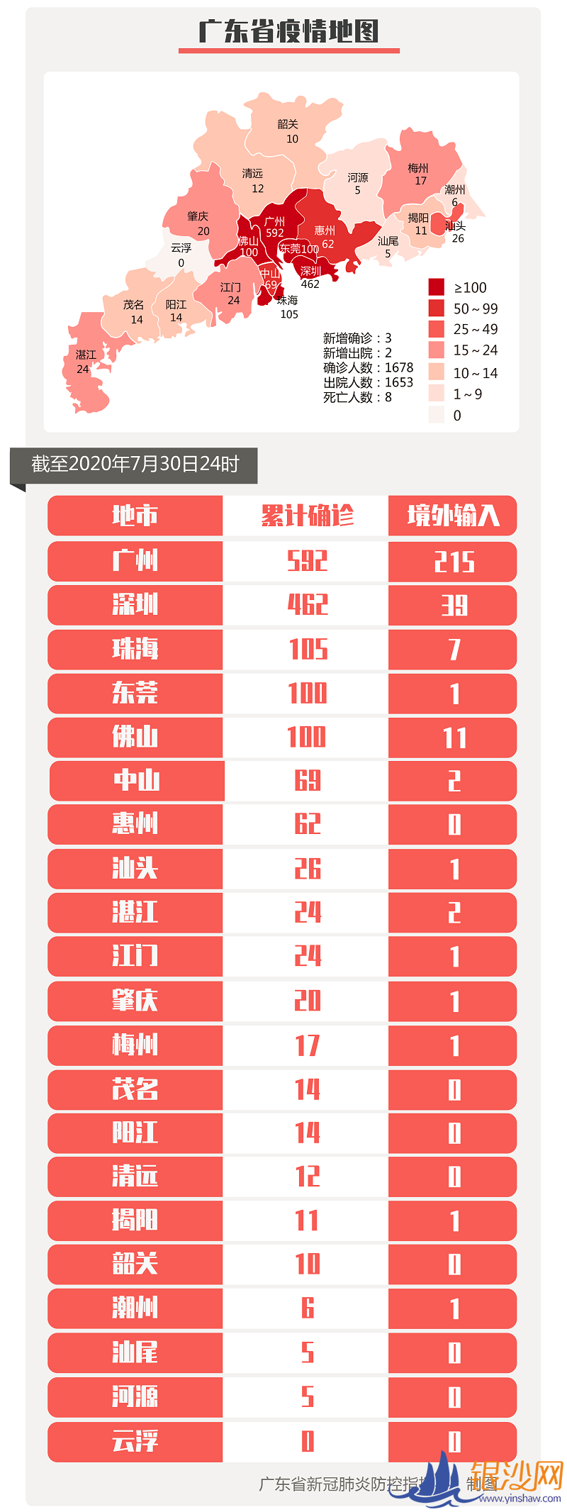 ������ͨ����7��30�գ�տ����0���㶫��3+4��--տ���̺���ɳ��