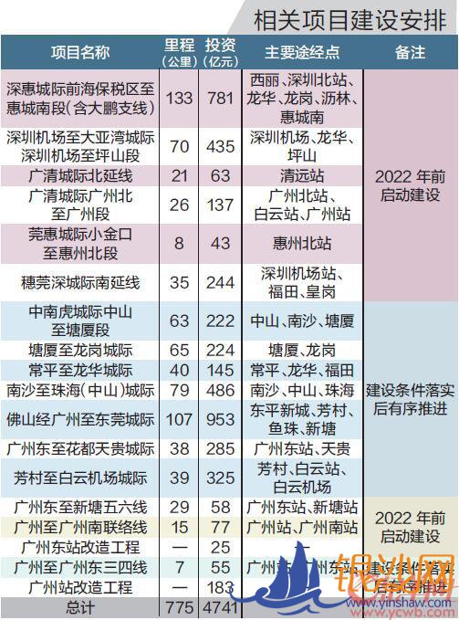 13条城际铁路5个枢纽项目 打造轨道上的大湾区--湛江碧海银沙网