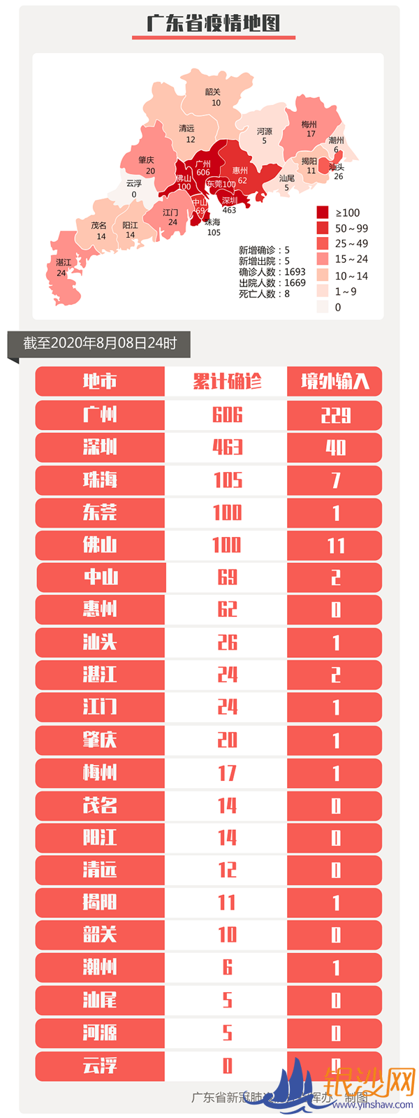 【最新通报】8月8日,湛江市无新增!