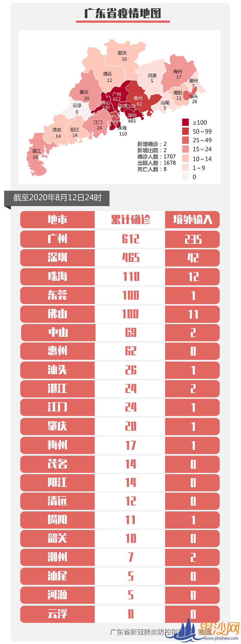 【最新通报】8月12日,湛江市无新增!