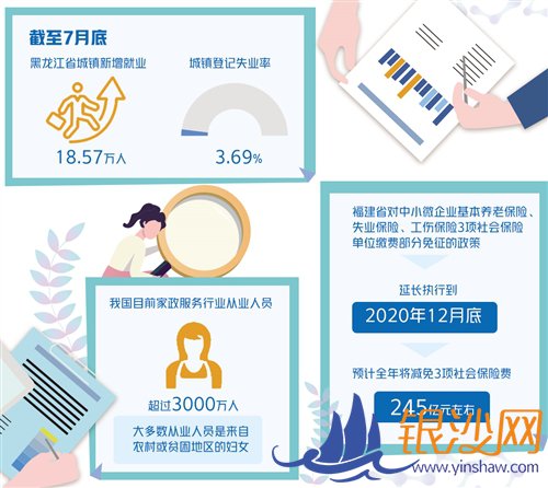 多地稳就业政策加速落地 暖企惠风吹 就业有保障