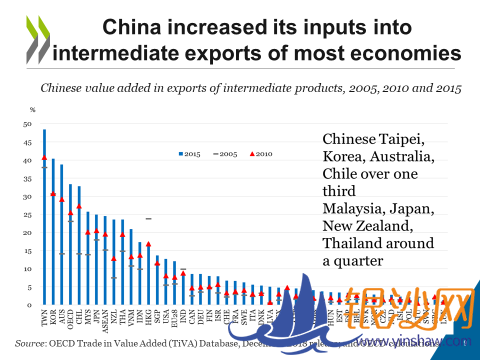 欧洲头条丨如果供应链被挖走,我们该不该瑟瑟发抖?