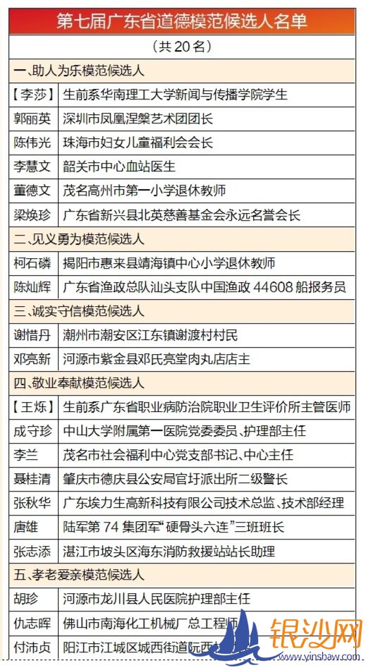  ���߽�㶫ʡ����ģ����ѡ��������¯