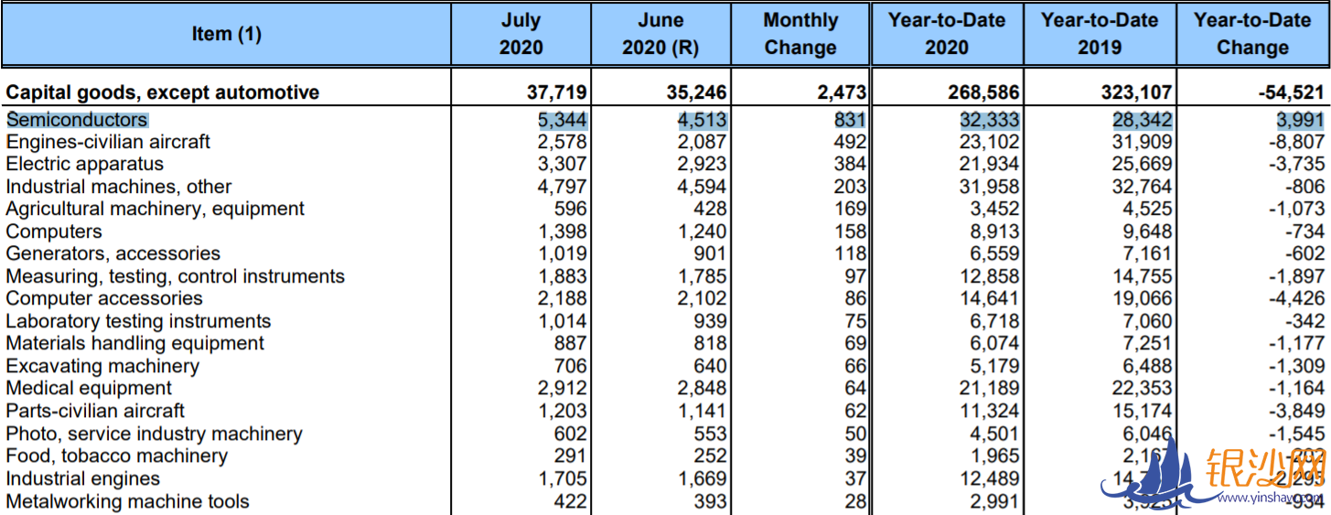 北美观察丨大搞贸易保护 美国贸易赤字仍顽固增长