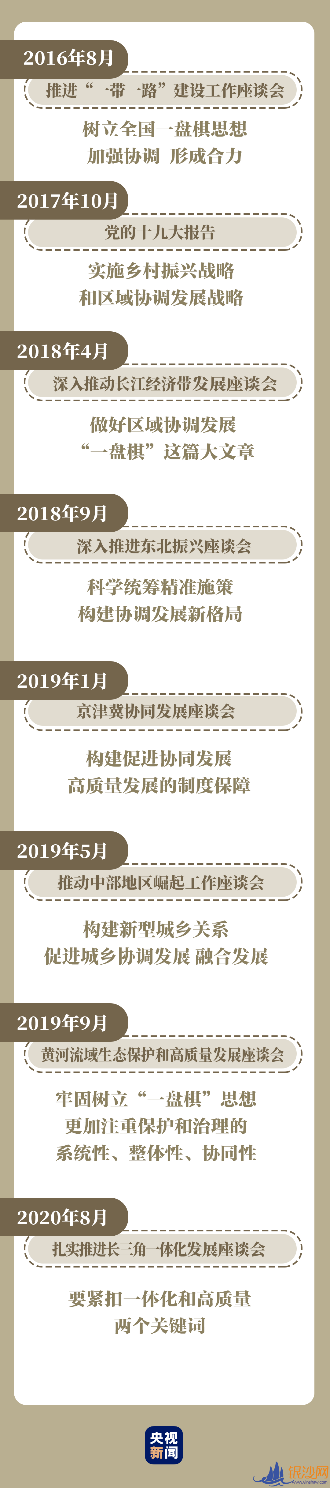  �����꣬���չ���������ı����ǵ�����