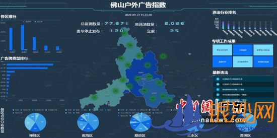 ��ɽ������ָ����ͨѶԱ ��ͼ 