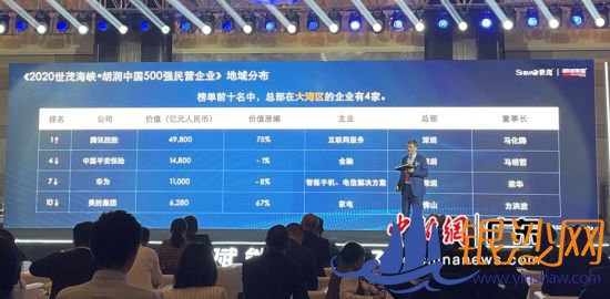 ǰʮ���У��ܲ������۰Ĵ���������ҵ��4�ҡ������� �� 