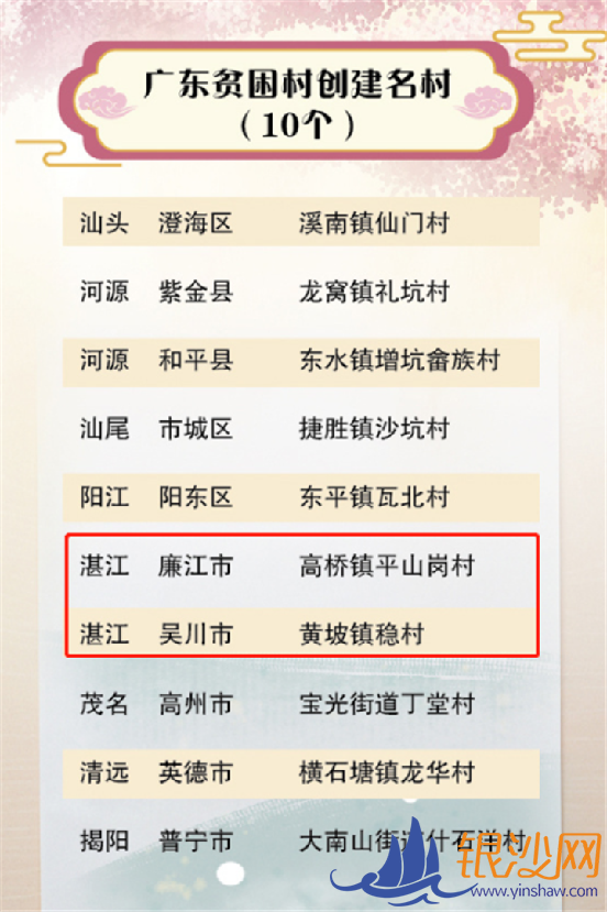 第二届“广东十大美丽乡村”系列评选名单揭晓!湛江4个村落上榜