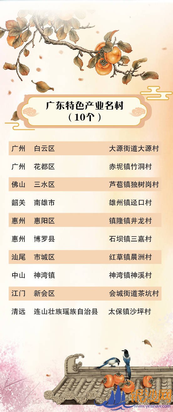 第二届“广东十大美丽乡村”系列评选名单揭晓!湛江4个村落上榜