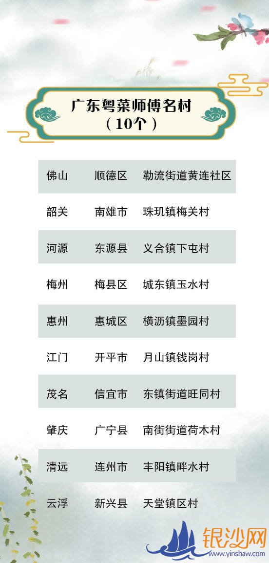 第二届“广东十大美丽乡村”系列评选名单揭晓!湛江4个村落上榜